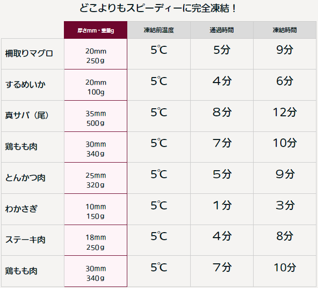 急速冷凍庫